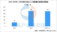 用来生成图片、视频的用户33.0% 